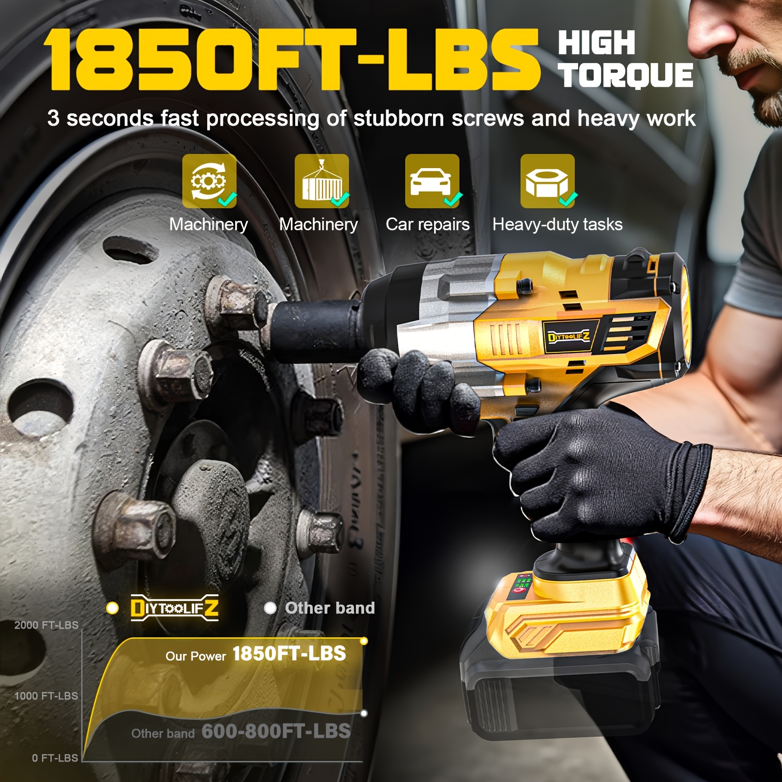 3/4" Cordless Impact Wrench Compatible with Dewalt 20V Battery: 1850FT-LBS(2500N.m) High Torque Impact Driver, Auto-Stop Reverse, 4-Speed Heavy Duty Impact for Car/Truck/Mower(Bare Tool)