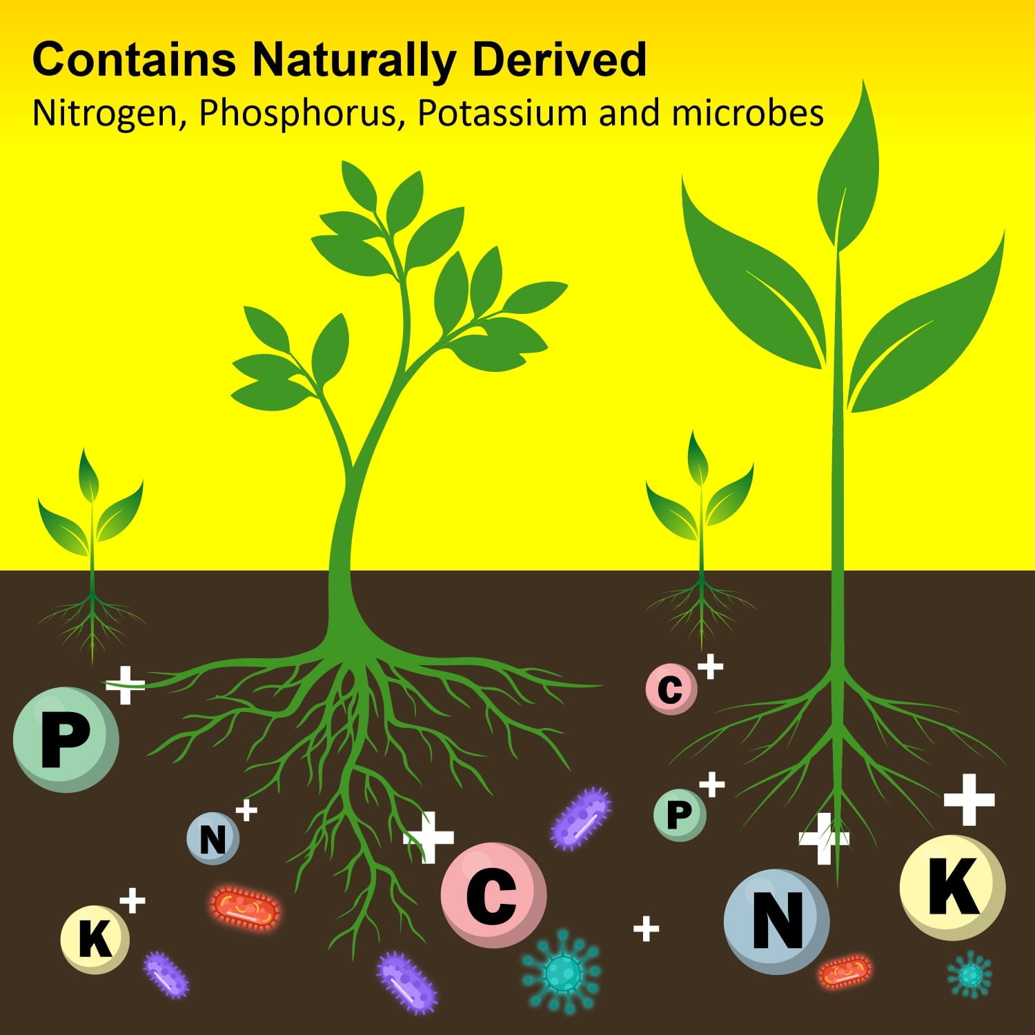 Organic Compost - Plant Based Potting Soil - Home, Garden Organic Fertilizer - Complete Food for Plants - Boosts Plant Growth - Use for Indoor and Outdoor Farming 24 Quart Bulk!