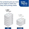 thumbnail image 3 of 1-Pack Cyan TN210 Toner Cartridge: Compatible TN210 TN-210 Replacement for Brother HL-3040CN 3045CN 3070CW 3075CW 8070 8370 MFC-9010CN 9120CN 9125CN 9320CN/CW 9325CW DCP-9010CN Printer, 3 of 6