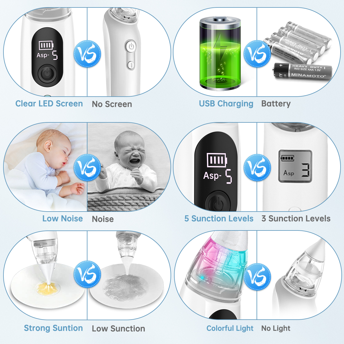 Cshidworld Electric Baby Nasal Aspirator with Music & Light photo 5