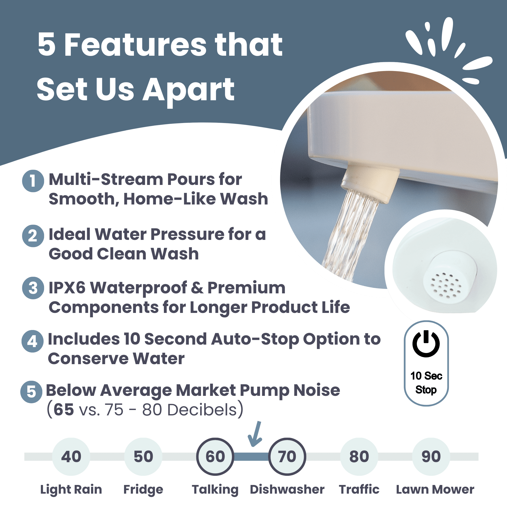 Mighty Sink Electronic Faucet: USB-Rechargeable Water Dispenser | Converts 2–5 Gallon Jugs into a Portable Wash Station | Waterproof | Ideal for Camping & Outdoors