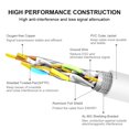 thumbnail image 3 of Cable Ethernet Yauhody CAT 8 de 10 pies, 40 Gbps, 2000 MHz, SFTP, blanco, 3 of 7