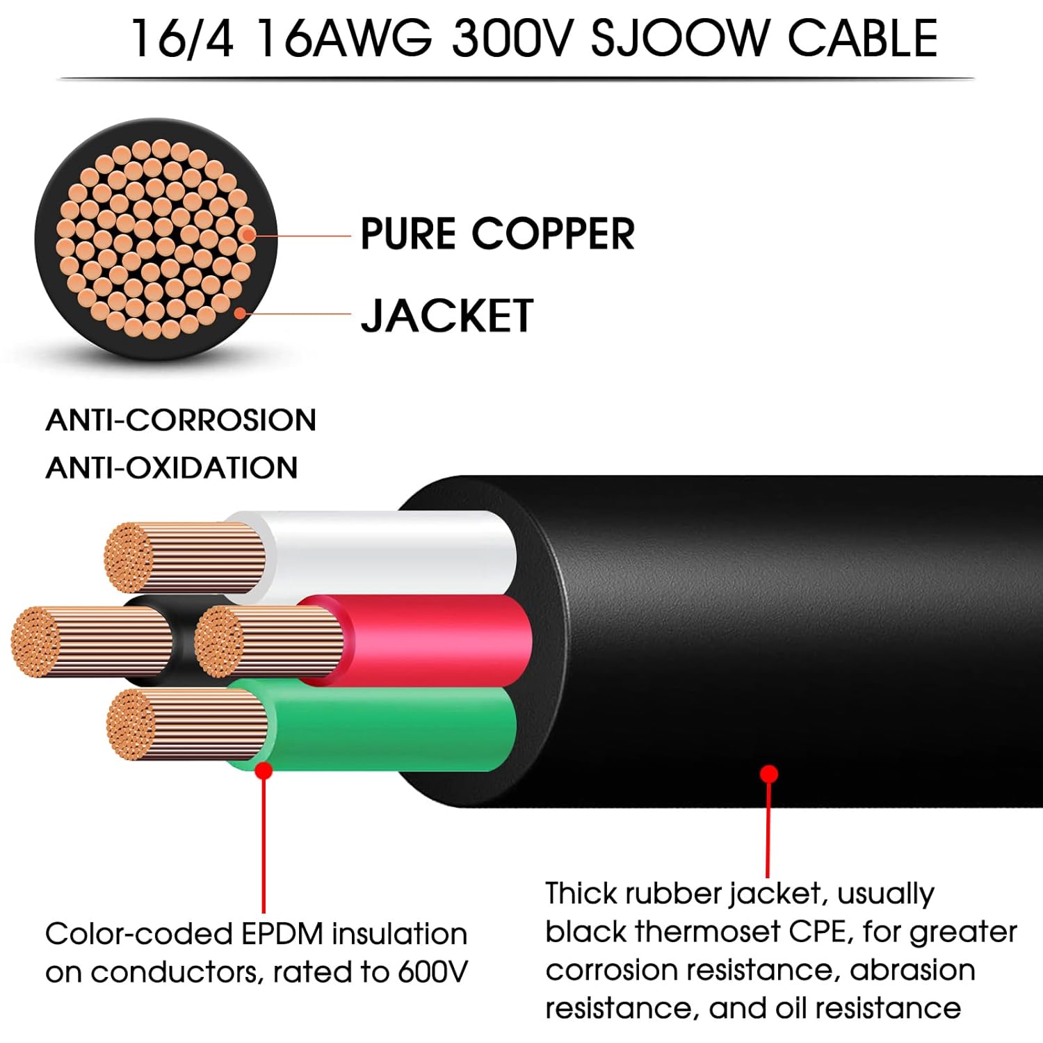 16/4 Wire 16 AWG SJOOW Portable Power Cable,16 Gauge 300V 4 Conductor SJOOW Cable Cord Electrical Wire for Mini Split Air Conditioner HVAC/Heat Pump/Speaker Systems/Light/Trailer,Indoor Outdoor-25FT