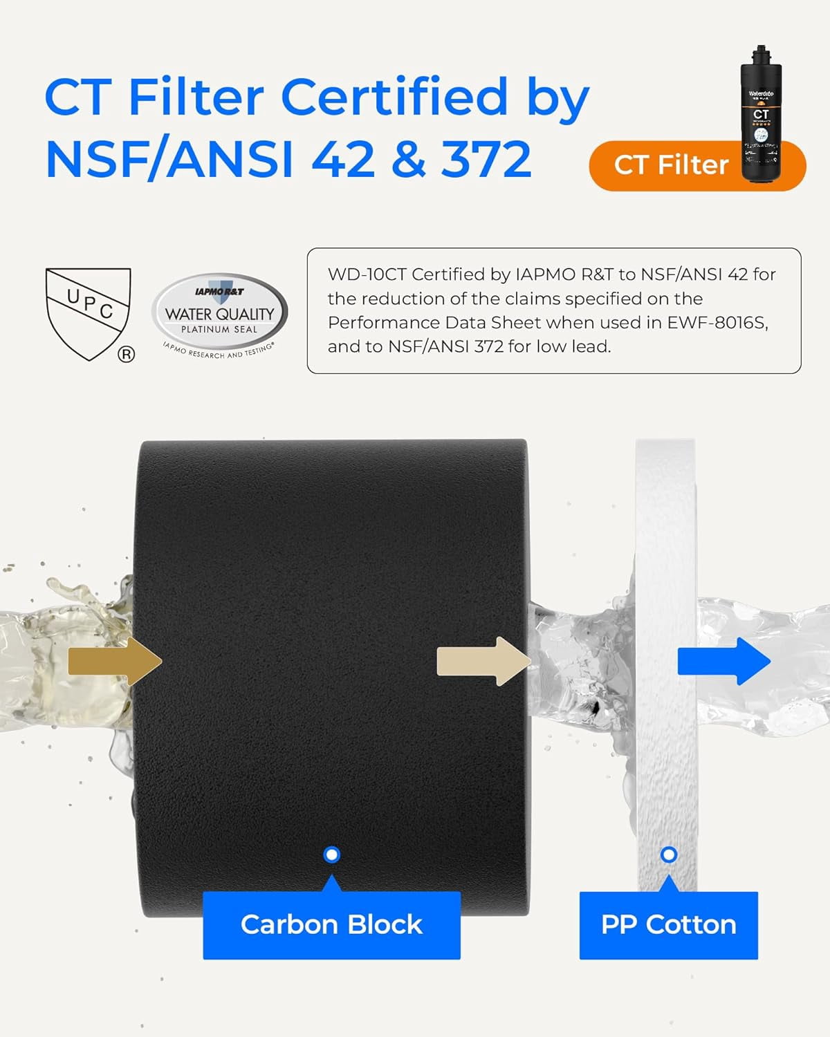 Waterdrop Under Sink Water Filter, Replacement for Waterdrop TSA & TSB &TSB-CM 3-stage Under Sink Water Filter System