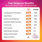 Sawgrass SG500 VersiFlex Sublimation Printer | Transfer to Cotton, Metal, Wood & Polyester | Anti-Clog Tech | Includes Soft-Touch Infusible Inks & 8.5x11 Transfer Paper