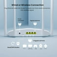 thumbnail image 2 of Tenda WiFi 6 AX3000 Smart WiFi Router, Dual Band Gigabit Wireless Internet Router RX9 (White), 2 of 9