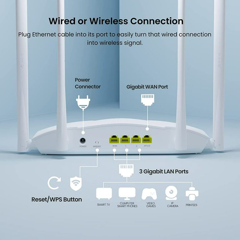 Tenda WiFi 6 AX3000 Smart WiFi Router, Dual Band Gigabit Wireless Internet  Router RX9 (White)