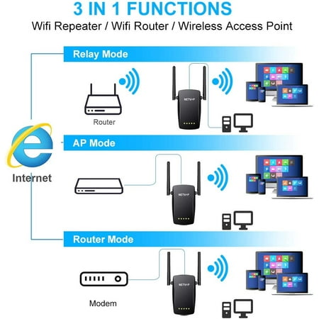 Wifi Extenders Vs Powerline Adapters Which Is The Best