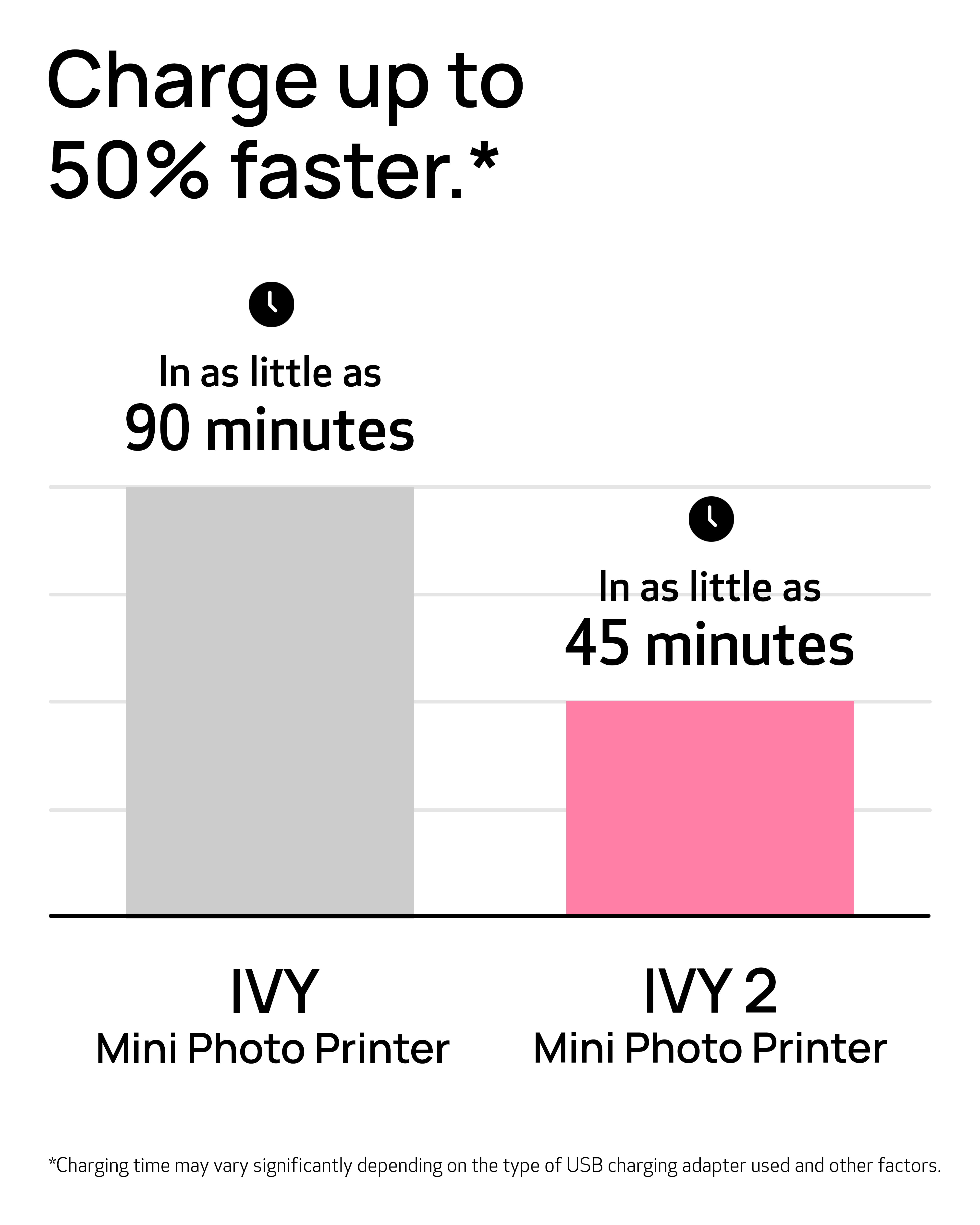 IVY 2 Mini Photo Printer Pure White