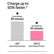 IVY 2 Mini Photo Printer -Blush Pink