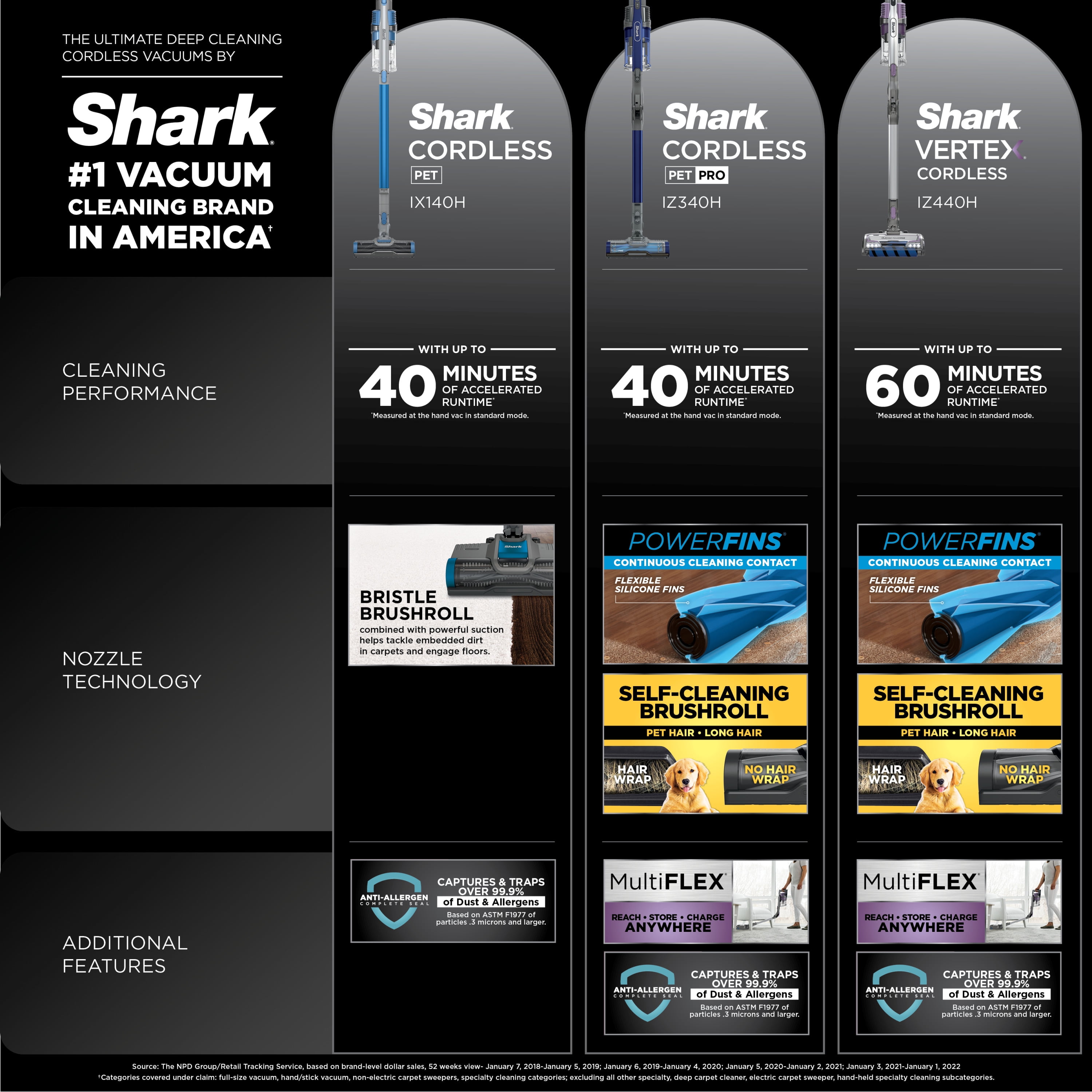 Shark® Cordless Pet Stick Vacuum with Anti-Allergen Complete Seal, IX140H 