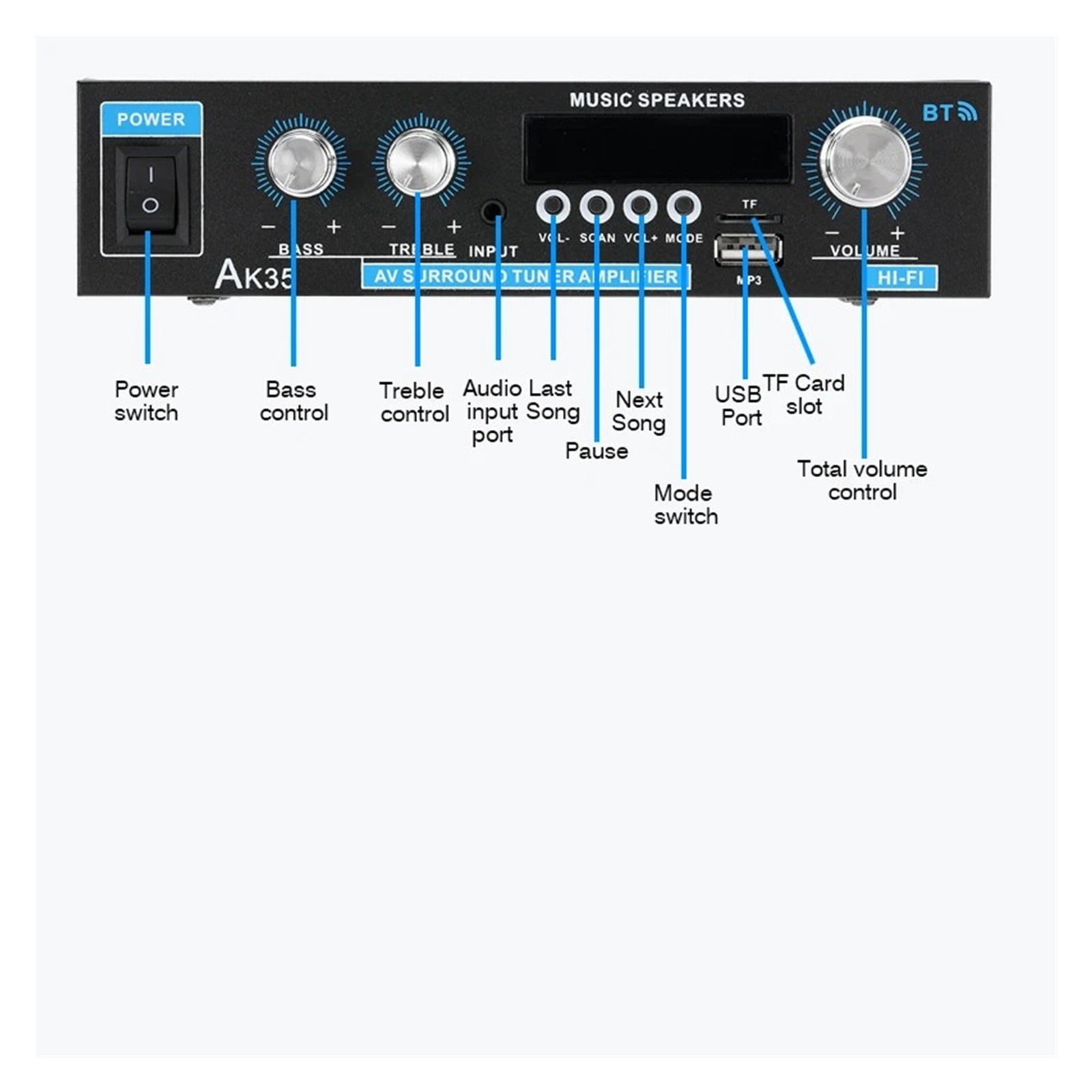 Home Power Amplifier 2 Channel Bluetooth 5.0 Mini Hifi Digital Stereo Sound Amplifier