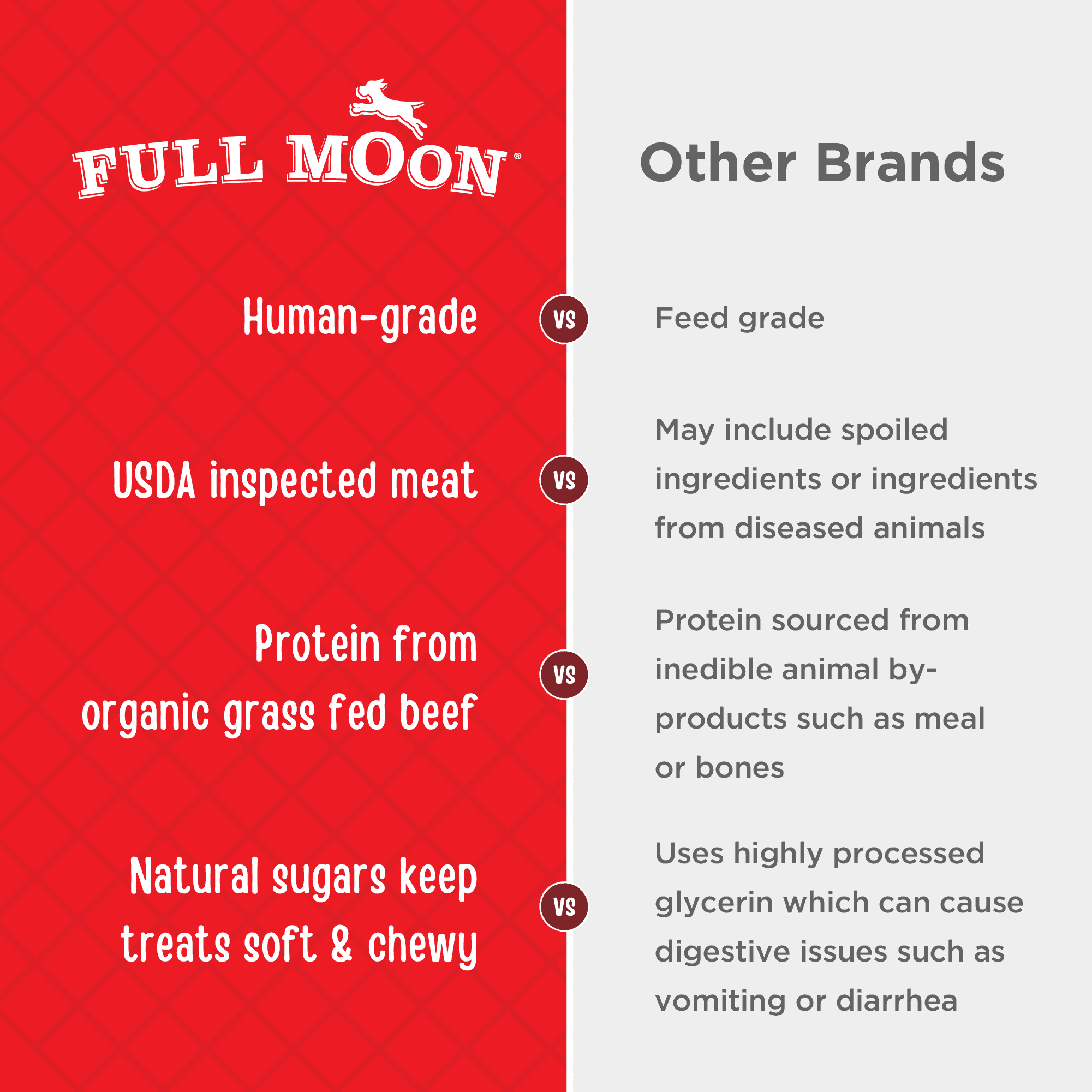 Full Moon Organic Human Grade Dog Treats, Beef Jerky, 14 Oz.