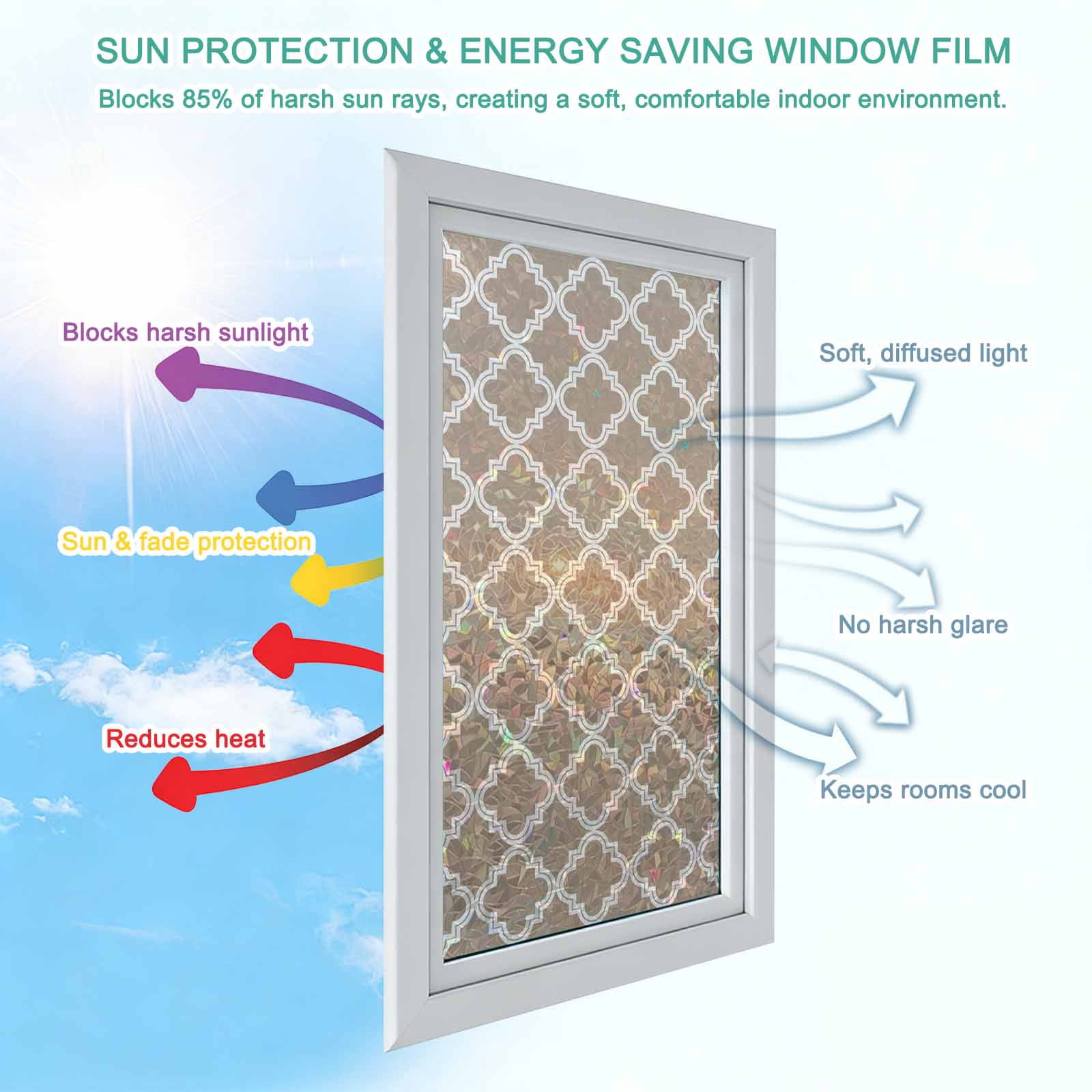 Modern Beige Geometric Window Privacy Film Stain Glass,Reusable Decorative Rainbow Window Film,Abstract Art Morocco Aesthetic Static Cling Sun Blocking Stickers Decals Covers 23.6" x 78.7" (2pcs)
