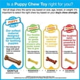 thumbnail image 2 of Juguete Mordedor para Cachorros Nylabone N220 Llavero de Hueso para Perro Pequeño, 2 of 11
