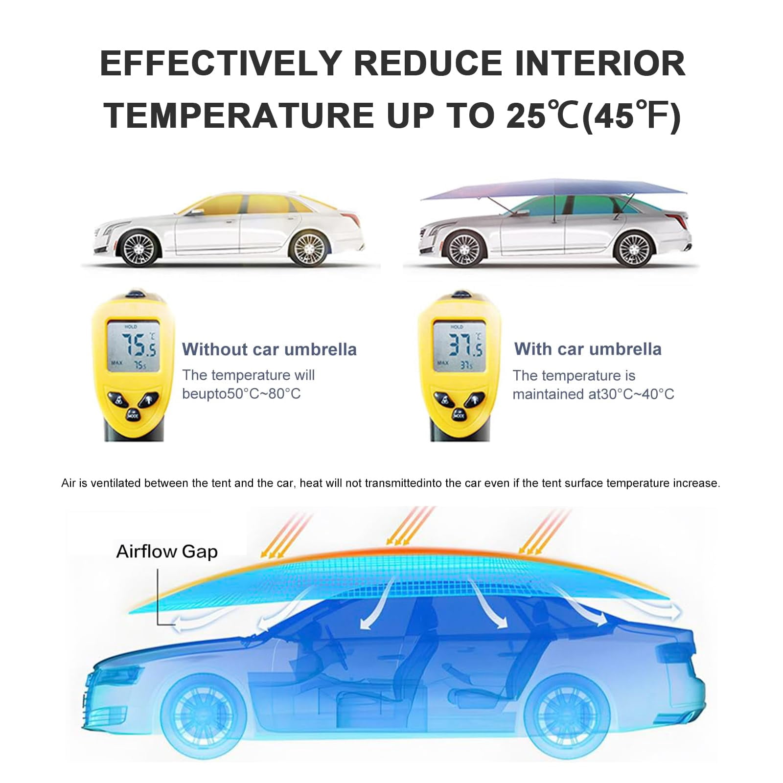 Fully Automatic Car Umbrella Tent, Universal Car Cover Tent for Outdoor Summer, Protect Car from Sun Rays & Heat Damage Keep Cool