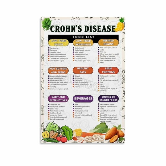 Crohn's Food List Poster Healthy Diet Guide Kitchen Wall Art Canvas for Bedroom Living Room Decor