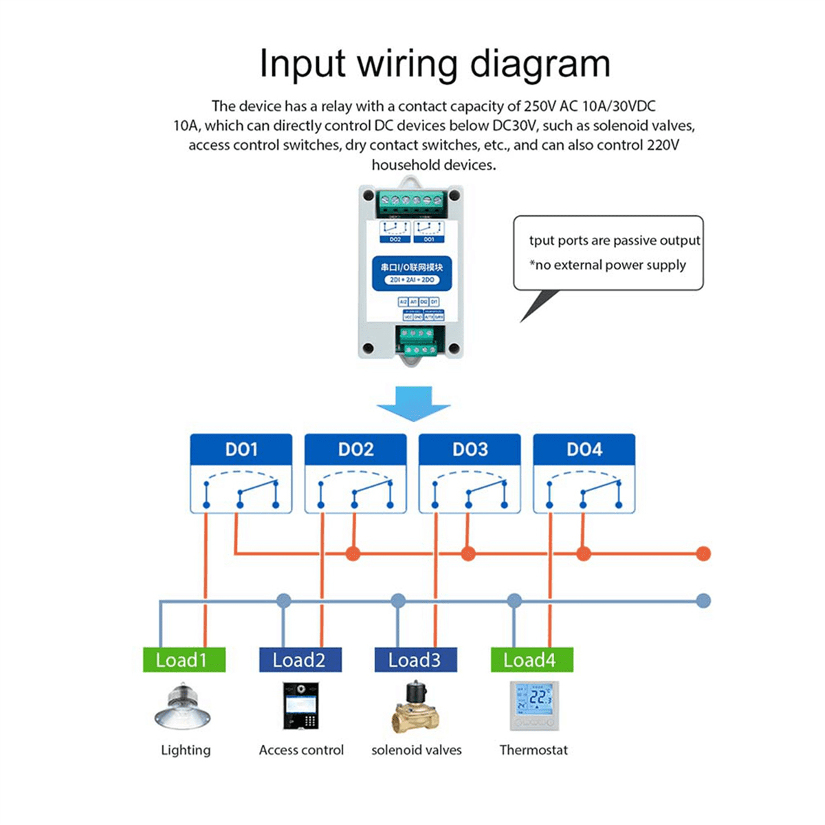 2X MA01-AACX2220 RS485 2DI+2AI+2DO ModBus RTU I/O Network Modules with Serial Port for PLC/Touch Display 2 Switch Output,2 x I/O Network Modules,White