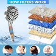 thumbnail image 6 of Cshidworld Filtered Shower Head with Handheld, High Pressure 8 Spray Mode Showerhead with Filters Beads for Hard Water - Remove Chlorine, Clean Tub Tile & Pets, Chrome, 6 of 7