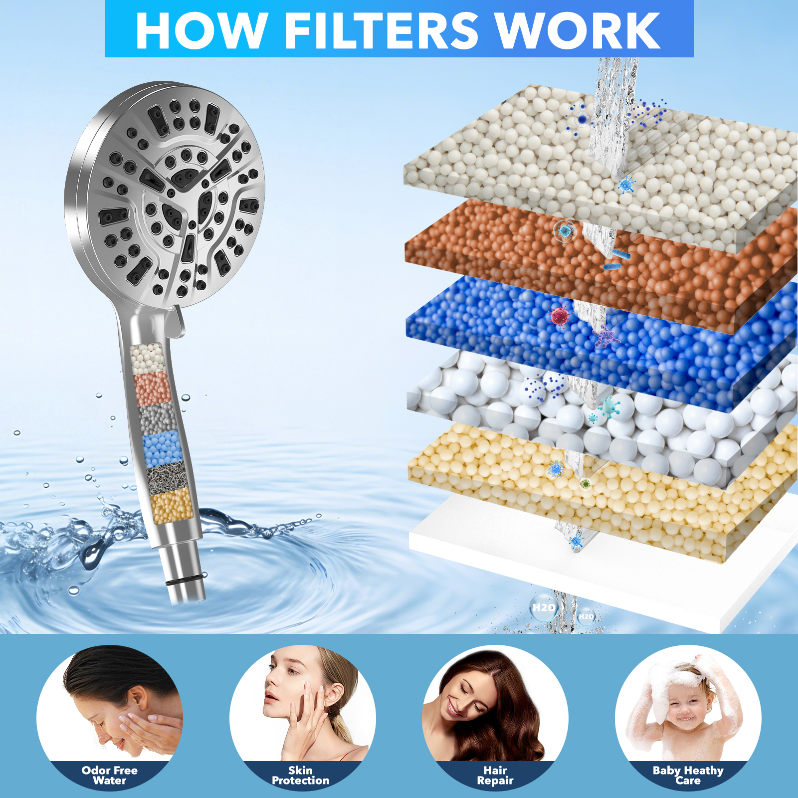 Cshidworld 10 Mode Filtered Handheld Shower Head photo 7