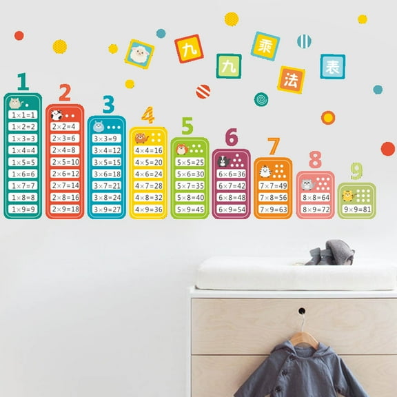 Mobestech Removable Multiplication Chart Wall Sticker for Kids 2pcs Educational Times Table Posters for Classroom or Nursery
