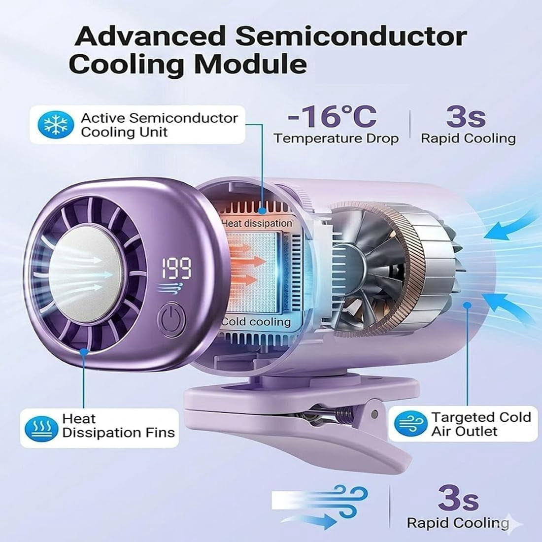 New Car Clip on Air Conditioner Fan with LED Display, 360° Rotatable Mini Cooling Fan 199 Speeds Portable Auto Vehicle Cooler