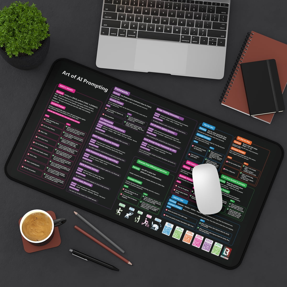 Chat GPT Cheat Sheet Desk Mat, Keyboard and Mouse Pad, 12X22 Inches
