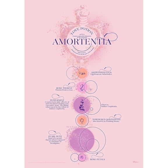 Harry Potter (Love Potion) MightyPrint™ Wall Art MP17240896