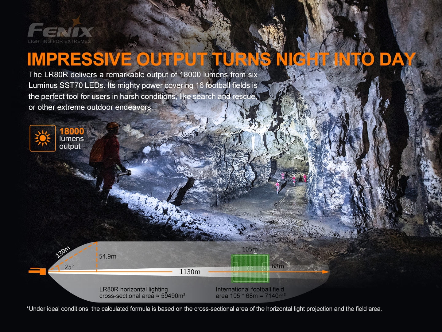 Fenix LR80R 18000 Lumen Super Bright Rechargeable Flashlight with Organizer