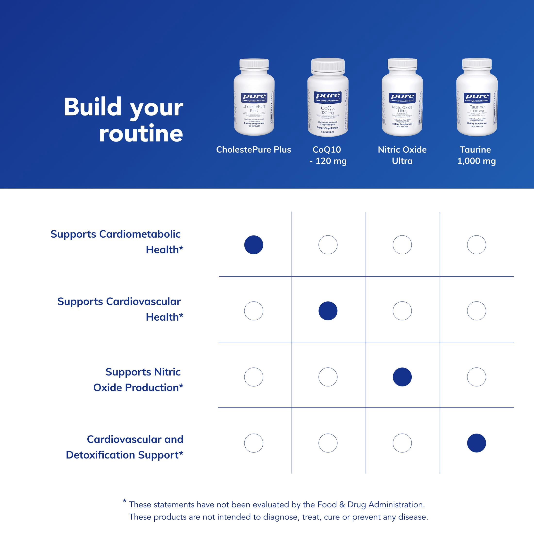 Pure Encapsulations CholestePure Plus 120's - Supports Lipid Metabolism & Heart Health* - Berberine Supplement - With Citrus Bergamot - Gluten Free & Non-GMO - 120 Capsules
