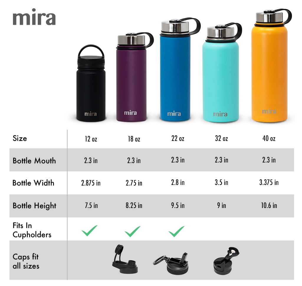 32 oz Sierra with 2 Caps - Straw Lid & Handle Lid – MIRA Brands