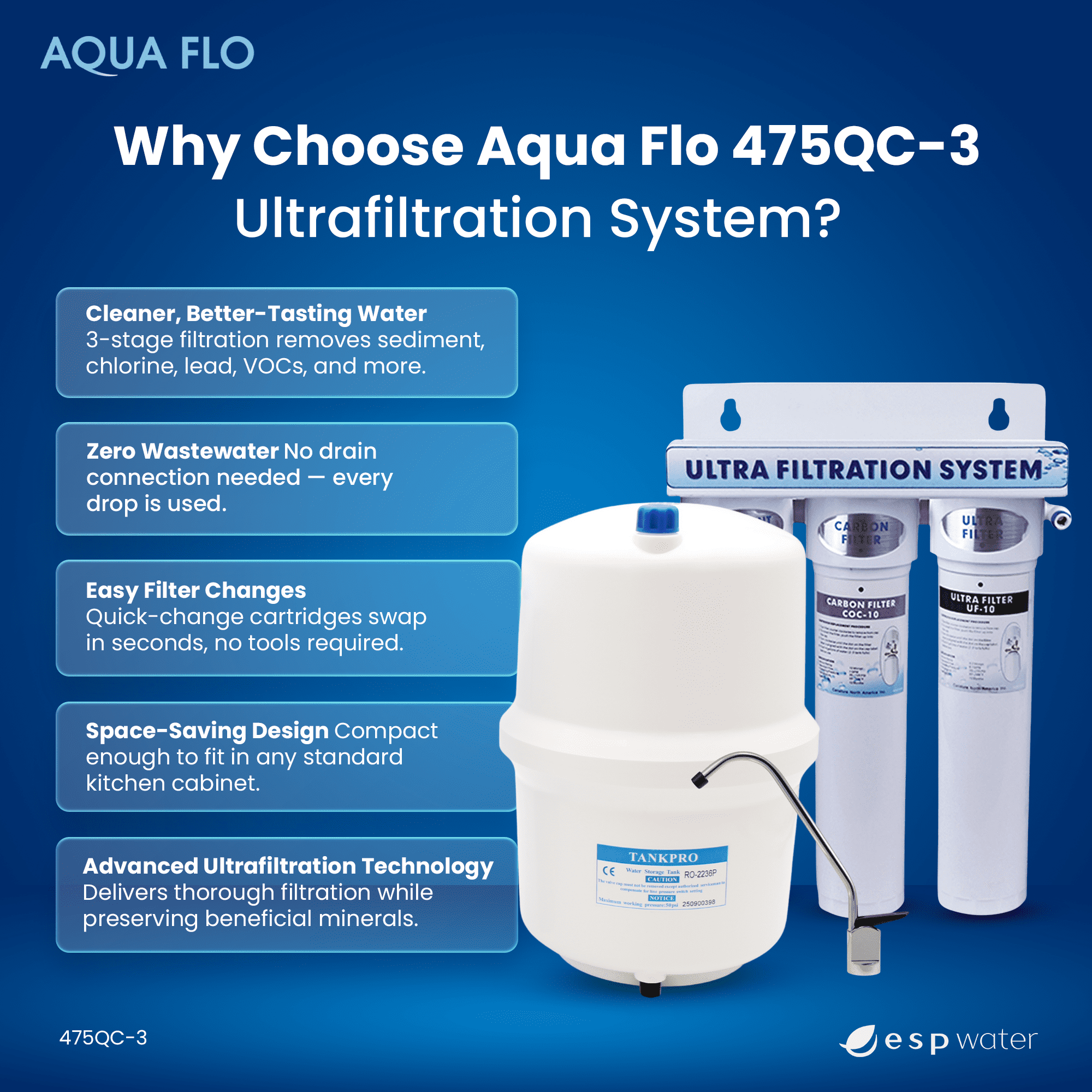 Aqua Flo 475QC-3 Ultrafiltration System – 3-Stage with Quick-Change Filters – Model 20010201