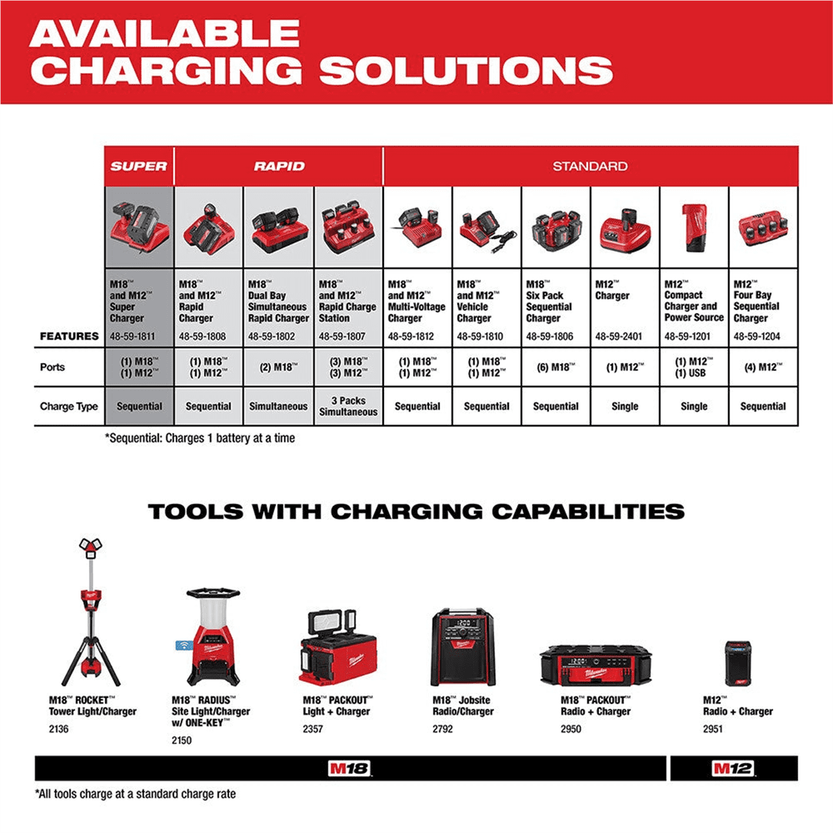 Milwaukee M12 Red Lithium 12V 4.0Ah Power Tool Battery for M12 Tools