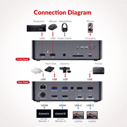 v AV Access USB C KVM Switch Docking Station for 2 Laptops, 4K Dual Monitor, EDID Emulation, 1G Ethernet,Ideal for Home Office & Gaming(iDock C20)