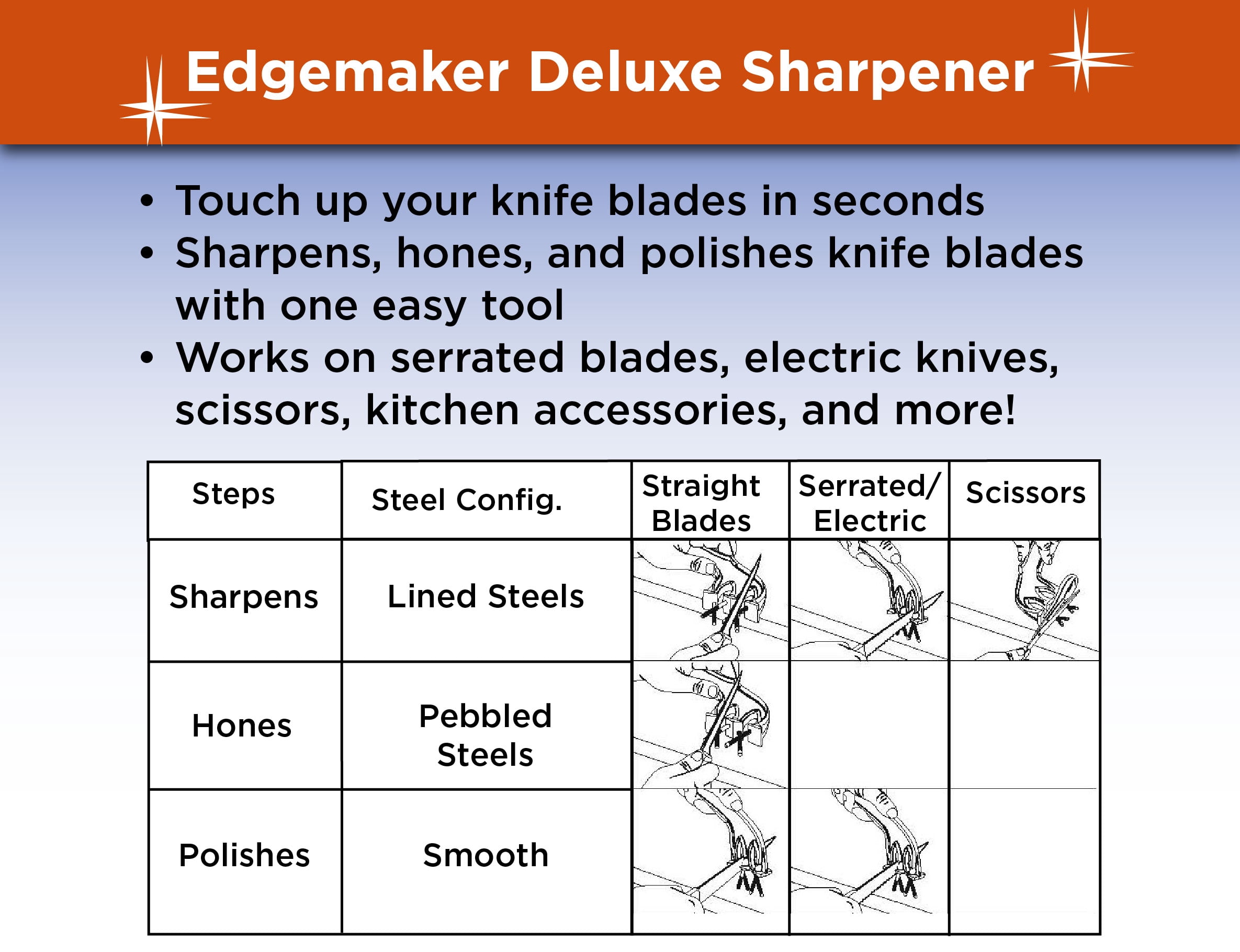 Edgemaker 1000 Deluxe Knife Sharpener, Green - Pack of 12