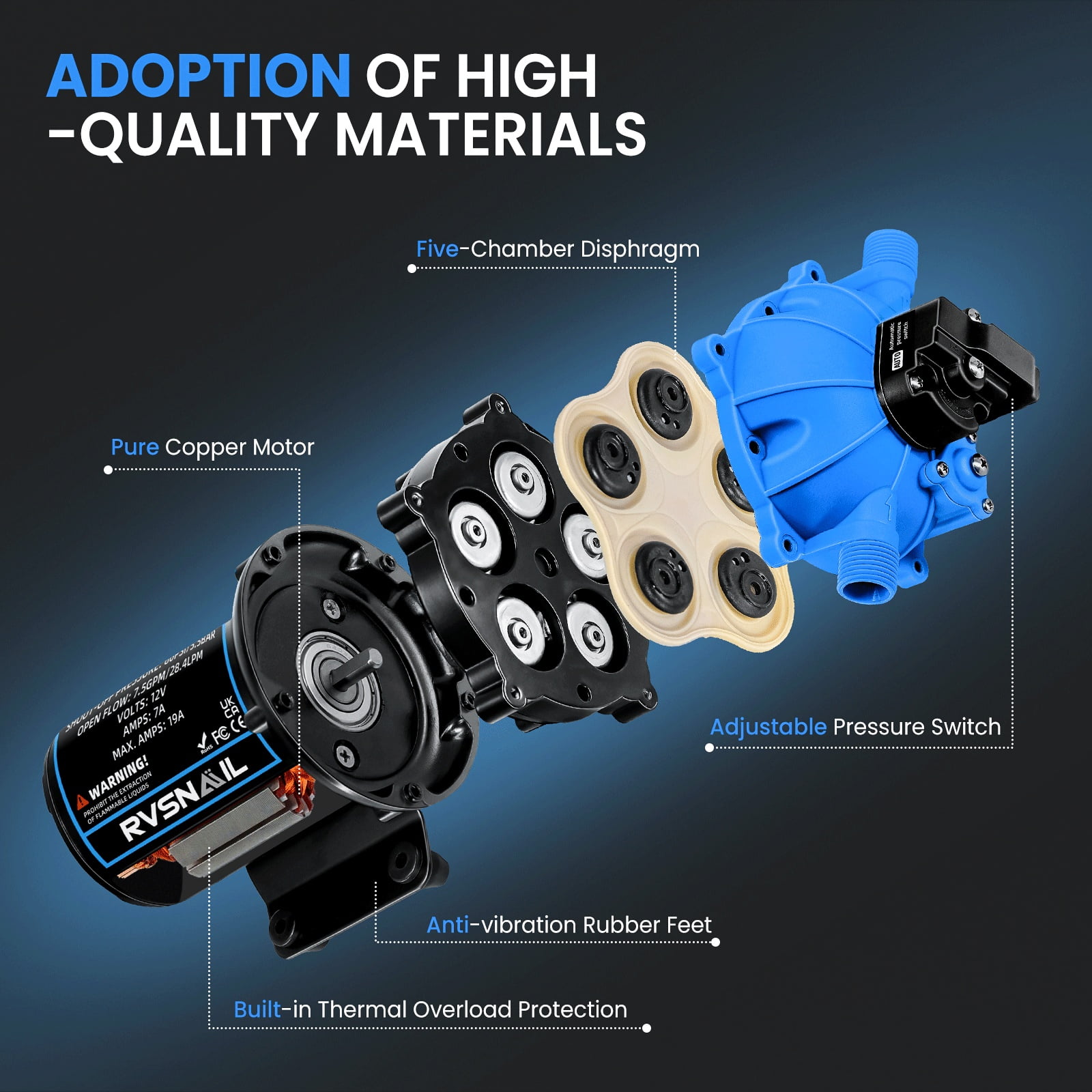 12V RV Fresh Water Pump 7.5GPM 80PSI, RV Water Pump 5-Chamber Self-Priming Diaphragm Pump with Heavy Duty Pressure Switch and Strainer for RV, Marine, Yacht, Caravan