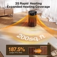 thumbnail image 6 of Behome Space Heater with Remote, 1500W Portable Electric Heater with Thermostat & Timer, & 5 Modes, Indoor Small Heater for Bedroom, Office and Indoor, 6 of 8