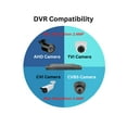 thumbnail image 2 of Evertech 32 Channel HD DVR Recorder with 4TB HDD for Security Surveillance Systems, 2 of 9