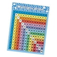 thumbnail image 5 of Dualoai Math Letter Poster Multiplication Table Multiplication Chart Poster for Kids for, 5 of 9