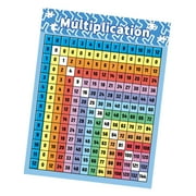 Multiplication Table Poster for Kids Educational Times Table, Math Chart Math Letter Poster for Playroom Home Nursery Learning Poster