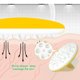 thumbnail image 3 of Cepillo masajeador anticelulítico, cepillo para masaje corporal, cepillo para celulitis, quitamanchas, cepillo adelgazante, masajeador exfoliante de relajación, 3 of 8
