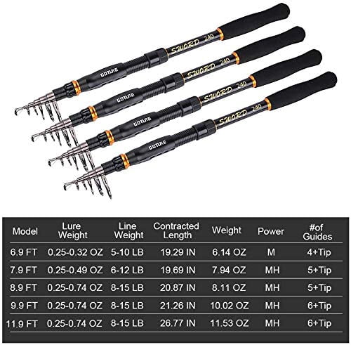 descriptionflambeau telescoping fishing rod Zebco 33 Micro Spinning Reel and Telescopic Combo, Extendable 19-Inch to 5-Foot Telescopic Fishing Pole with ComfortGrip Rod Handle, Quickset Anti-Reverse Fishing Reel, Silver/Black : Sports & Outdoors But you shouldnt have to leave your gear behind when theres a pristine mountain stream calling your name Premium Telescopic Fly Fishing