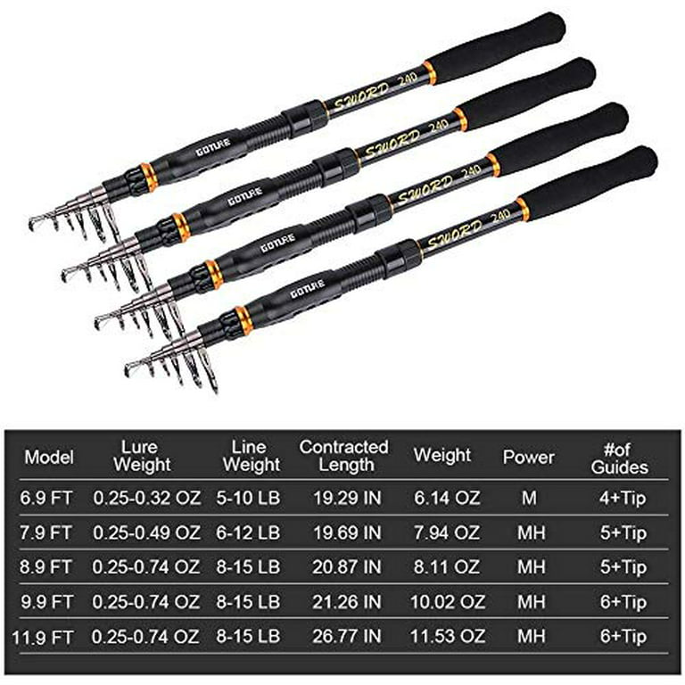 Goture Telescoping Fishing Rods Portable Travel Fishing Pole Collapsible Carbon Fiber Ultra Light for Trout, Bass,Freshwater Saltwater, Size: B: Combo