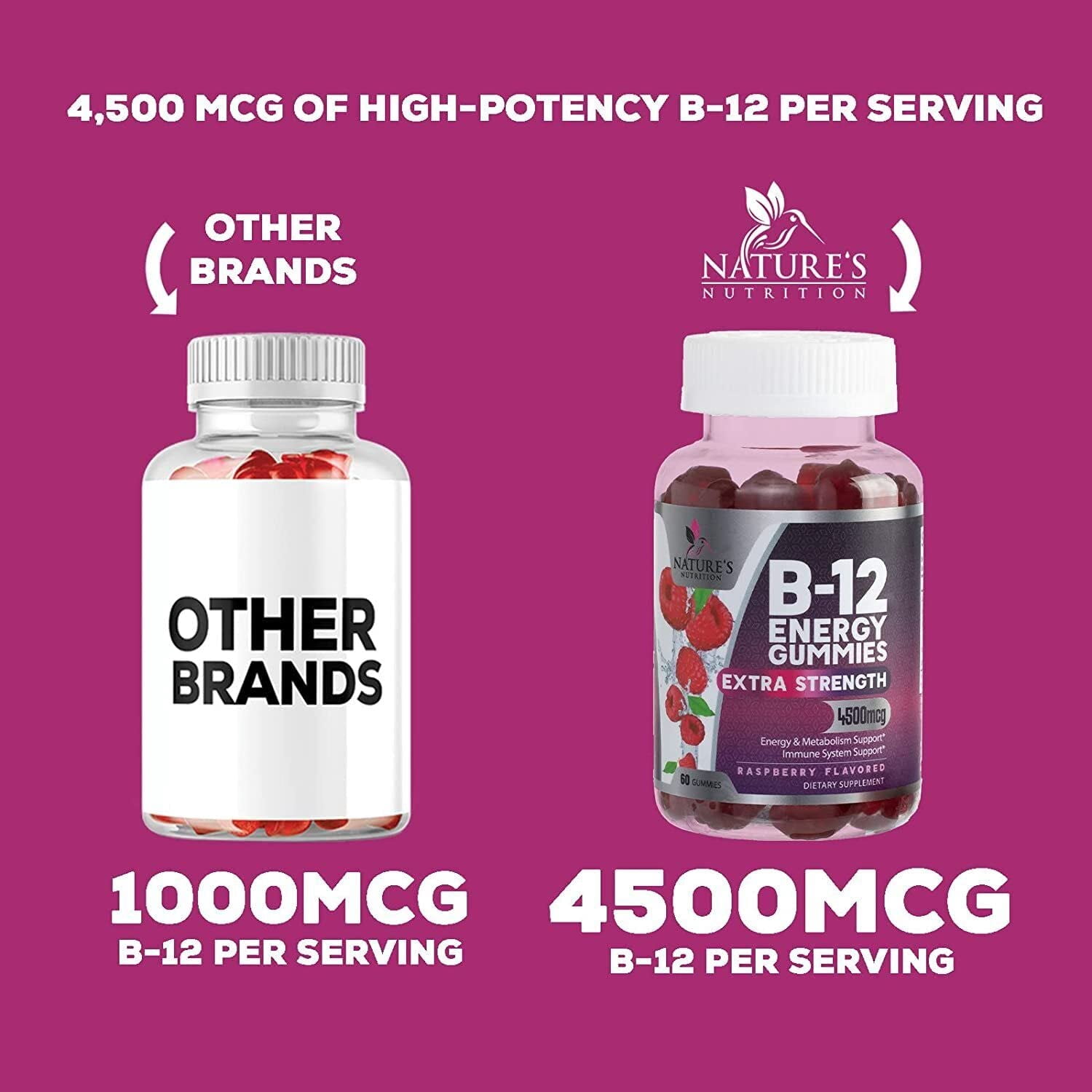 B12 Energy Gummies - 4500 mcg Vitamin B12 Per Serving - Extra Strength Chewable B12 Supplement for Energy, Metabolism & Immune Support - For Women, Men & Kids - Natural & Berry Flavored - 120 Gummies