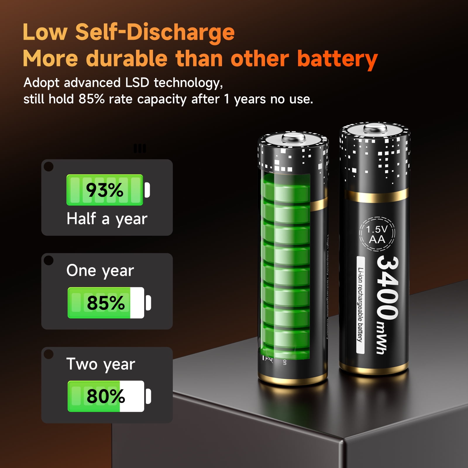 Palogreen AA Rechargeable Battery 4-Pack 1.5V Lithium Double A Batteries 3400mWh with Battery Case fot Solar Light