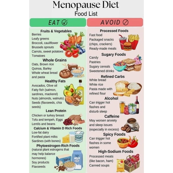 Menopause Diet Food List Poster Suitable For Home Kitchen Dining Room Sanatorium Rehabilitation Centre Office Decor poster