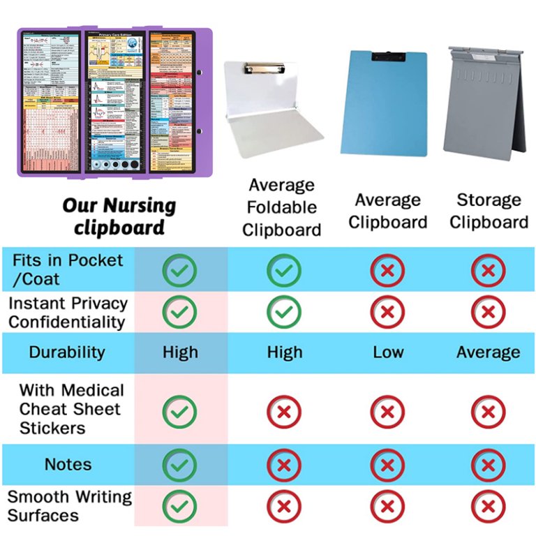 Nursing Foldable Clipboard - 4 Layer Aluminum, Pocket Size, Includes Medical Cheat Sheets, Wine Color
