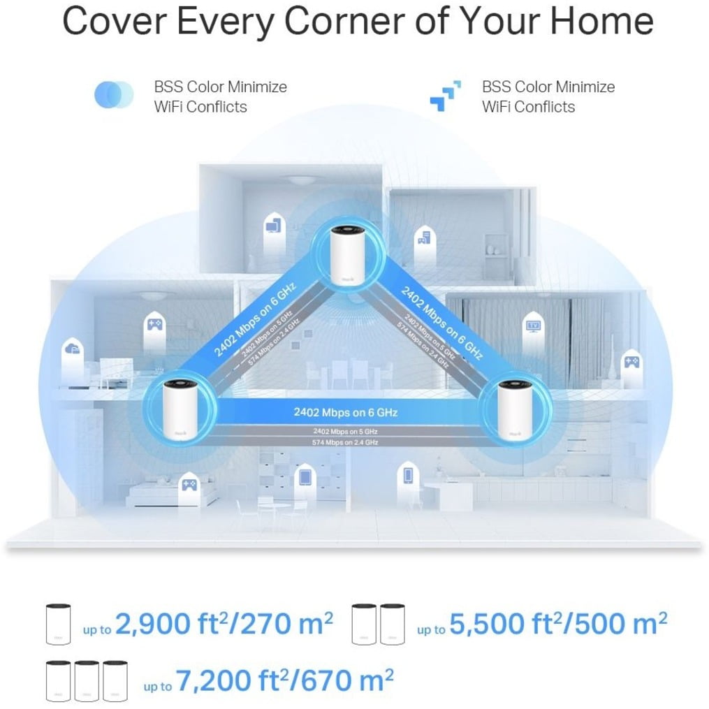 TP-Link Deco XE75 Pro(2-Pack), Deco AXE5400 Tri-Band WiFi 6E Mesh System