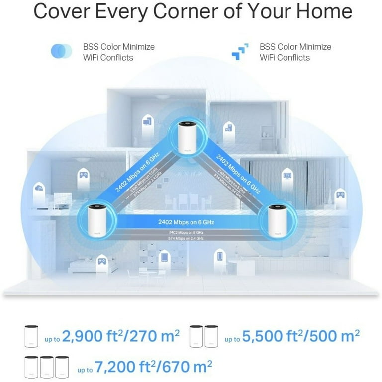 TP-Link Deco XE75 2パック Deco XE75 Pro | AXE5400 Tri-Band Mesh Wi-Fi 6E System | TP-Link