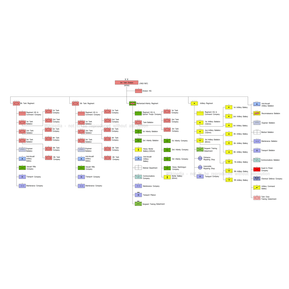 3rd Tank Division Organization 1962 As An Army Tank Division 20 Inch 